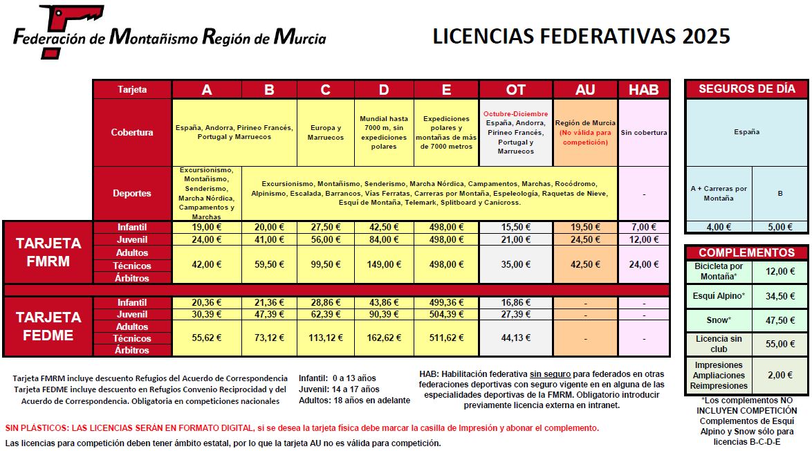 Precios Licencias 2025