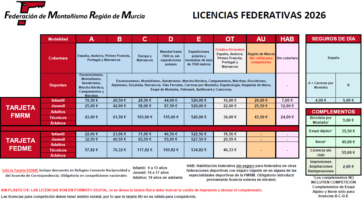 Precios Licencias 2026