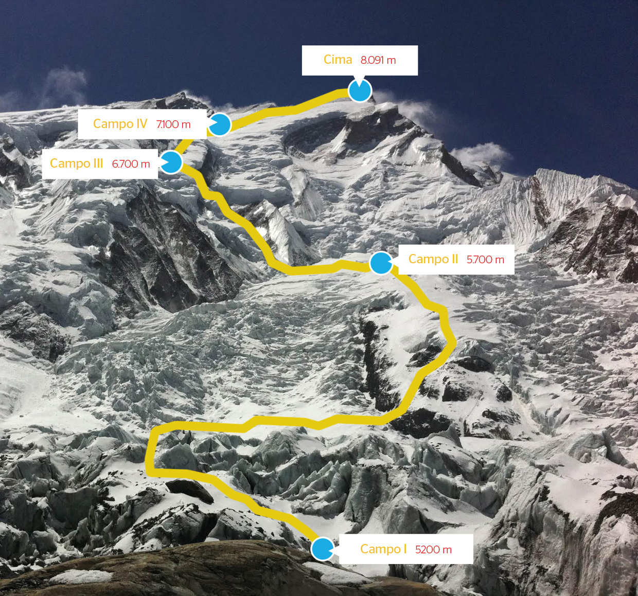 Ruta de ascenso al Annapurna
